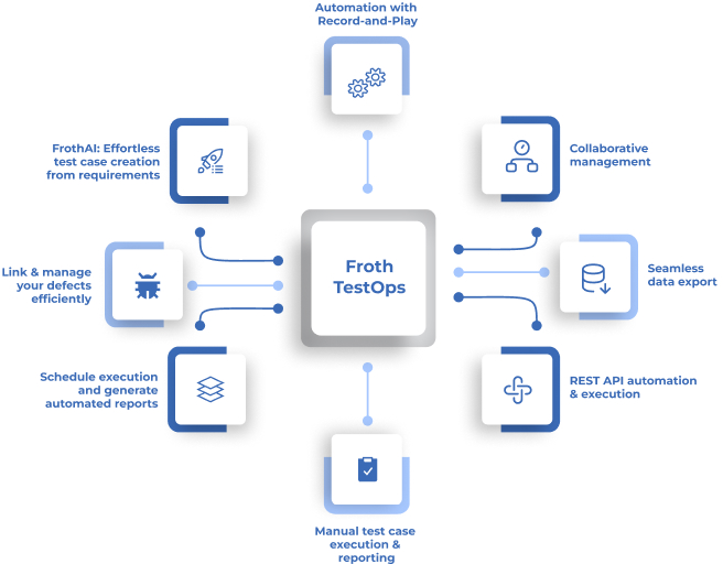 Automation with Record-and-Play